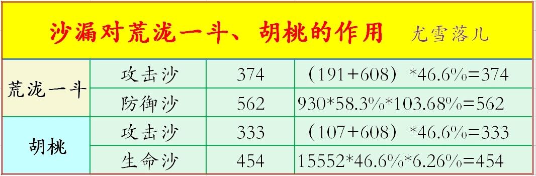 原神荒泷一斗角色攻略 武器圣遗物选择指南