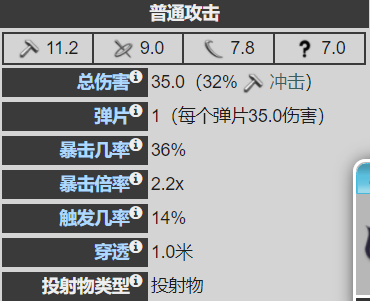 warframe星际战甲30.7版本信条纵横双枪配卡攻略