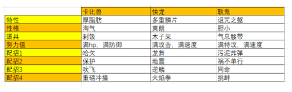 宝可梦晶灿钻石明亮珍珠快龙队伍配招推荐