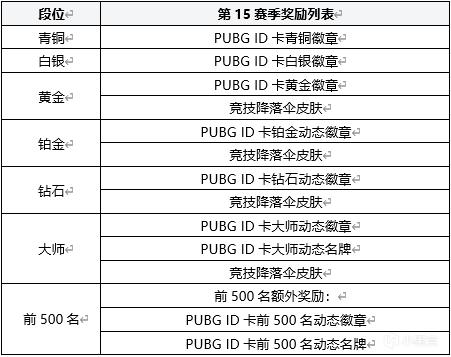 绝地求生16.1版本更新日志分享