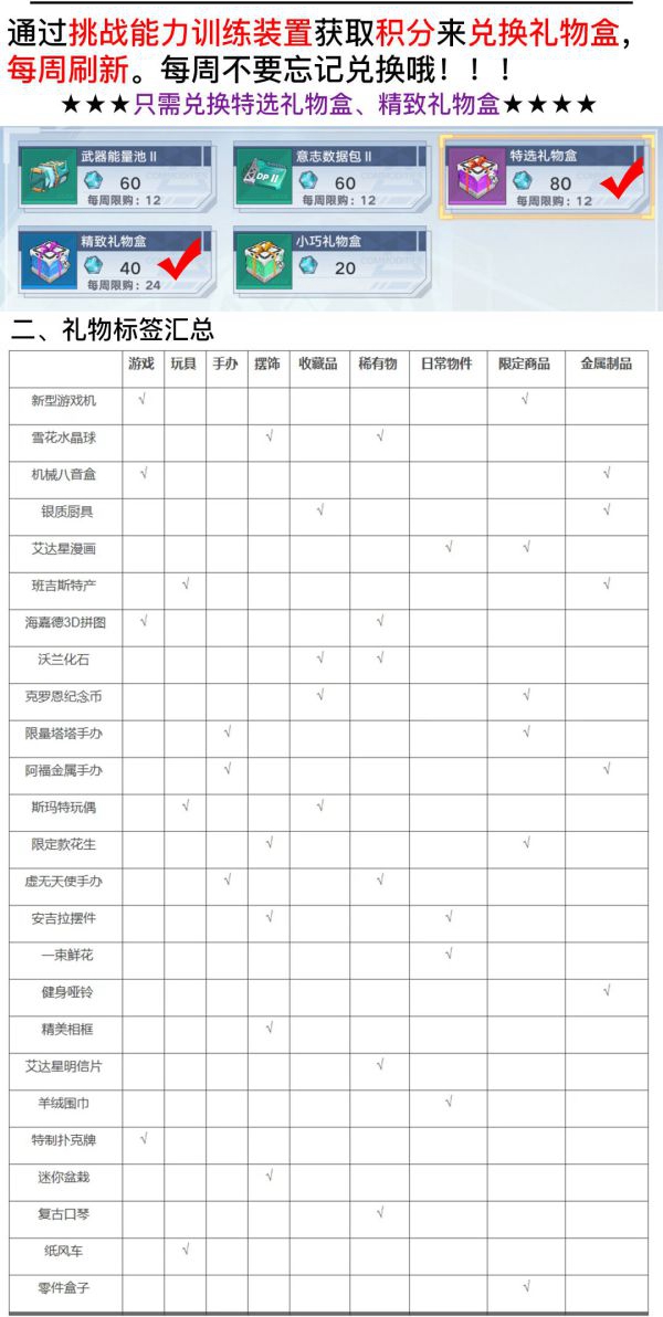 幻塔全拟态礼物喜好一览