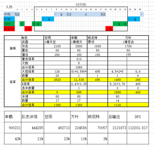 原神申鹤主C可能性分析 申鹤可以主C吗