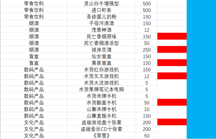 小白兔电商每日购物清单大全