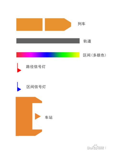 幸福工厂Update5铁路信号灯系统详解_<span>疑难解答一：错误方向</span>