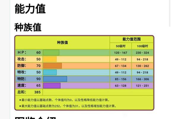 宝可梦传说阿尔宙斯毒粉蛾性格选择及配招推荐