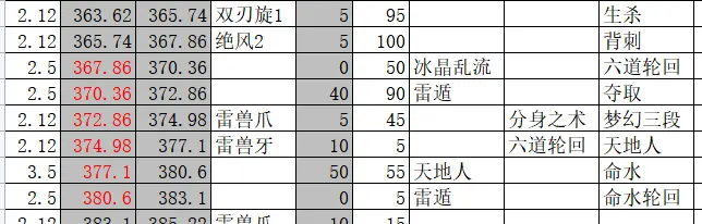 《最终幻想14》6.0版本忍者起手爆发与输出循环分享