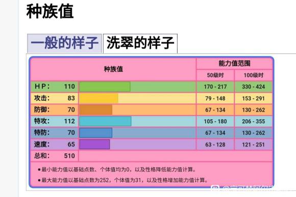 宝可梦传说阿尔宙斯勇士雄鹰性格选择及配招推荐