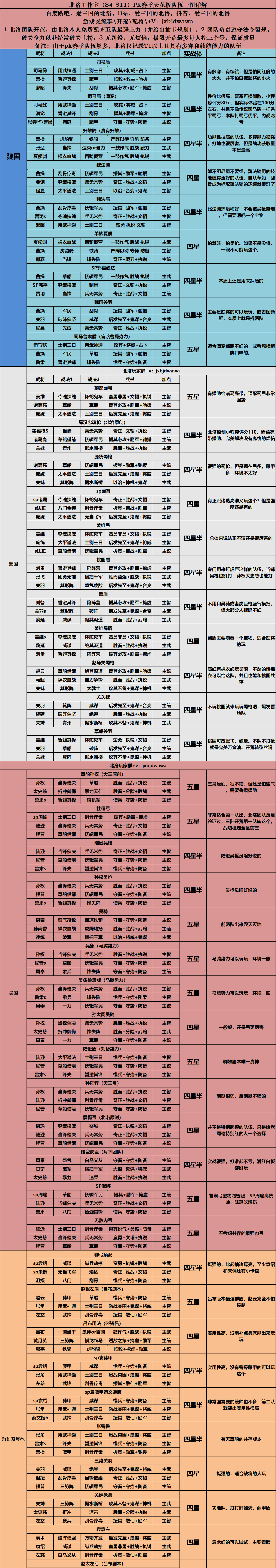 三国志战略版S11官渡之战配将表 顶配共存阵容汇总