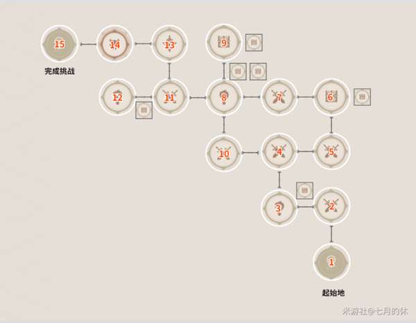 原神谜境悬兵三仇忌森动之寮宝箱位置大全