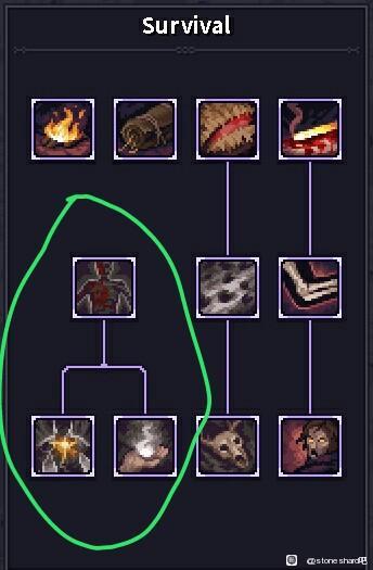 Stoneshard紫色晶石生存技能树加点攻略