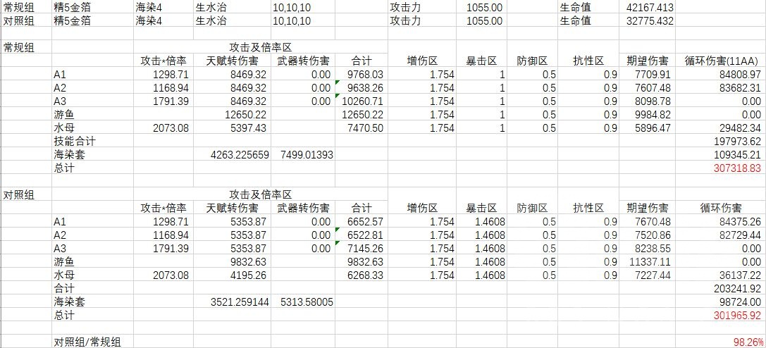 原神珊瑚宫心海庙算无遗天赋全面解析