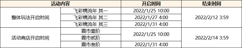 原神飞彩镌流年怎么参加 活动开始时间介绍