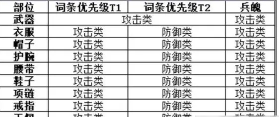 剑侠世界3天忍加点攻略 天忍最强加点方法