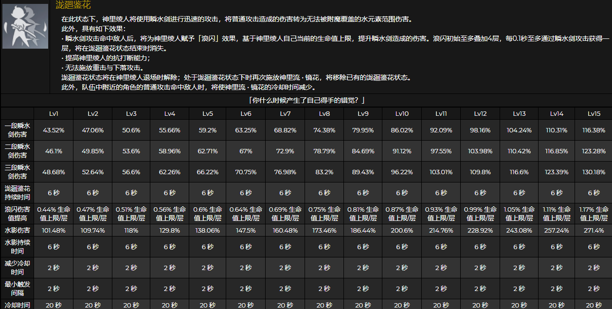 原神神里绫人攻略大全 武器/圣遗物/阵容搭配指南