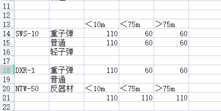 战地风云2042全武器伤害数据测试