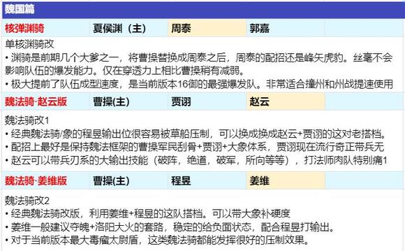 三国志战略版S11官渡之战魏国2+1阵容推荐