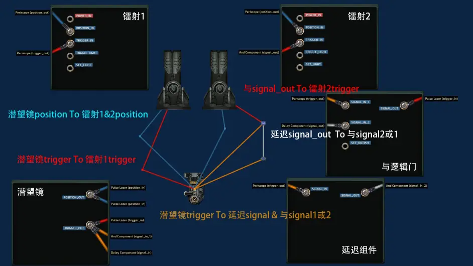 潜渊症镭射炮台武器使用技巧分享