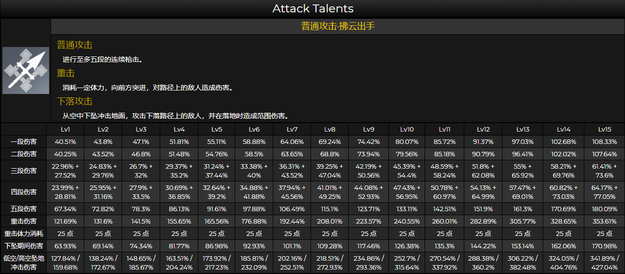 原神云堇技能数据大全 天赋及命座效果一览