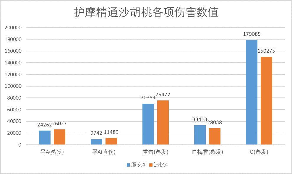 原神2.2版本追忆与魔女胡桃对比测评