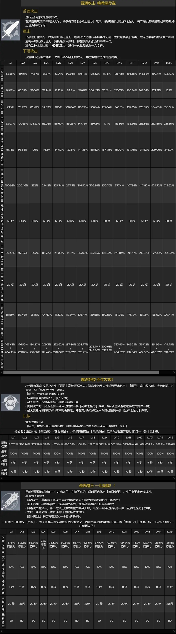 原神一斗及五郎技能属性介绍