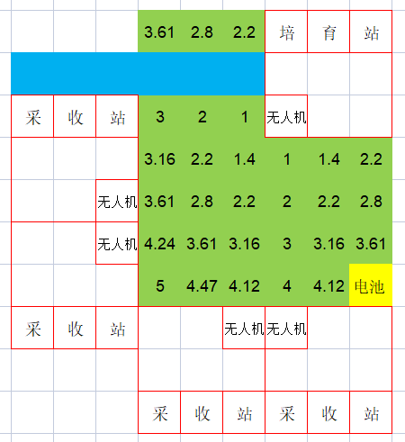 银河破裂者培育站种植产能最大化攻略