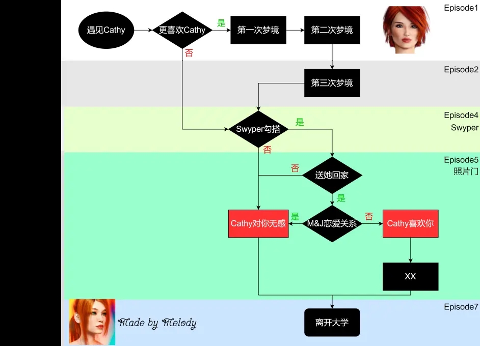 Being a DIK Season2全角色攻略 第二季全角色事件指南