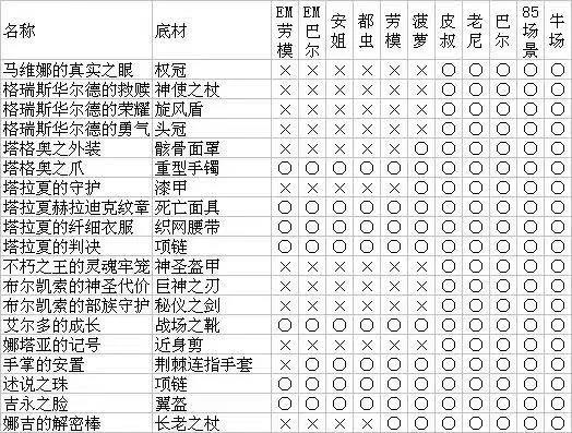 暗黑破坏神2重制版全怪物装备掉落表分享