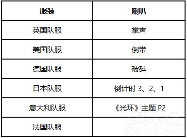 极限竞速地平线5 S4赛季更新预告