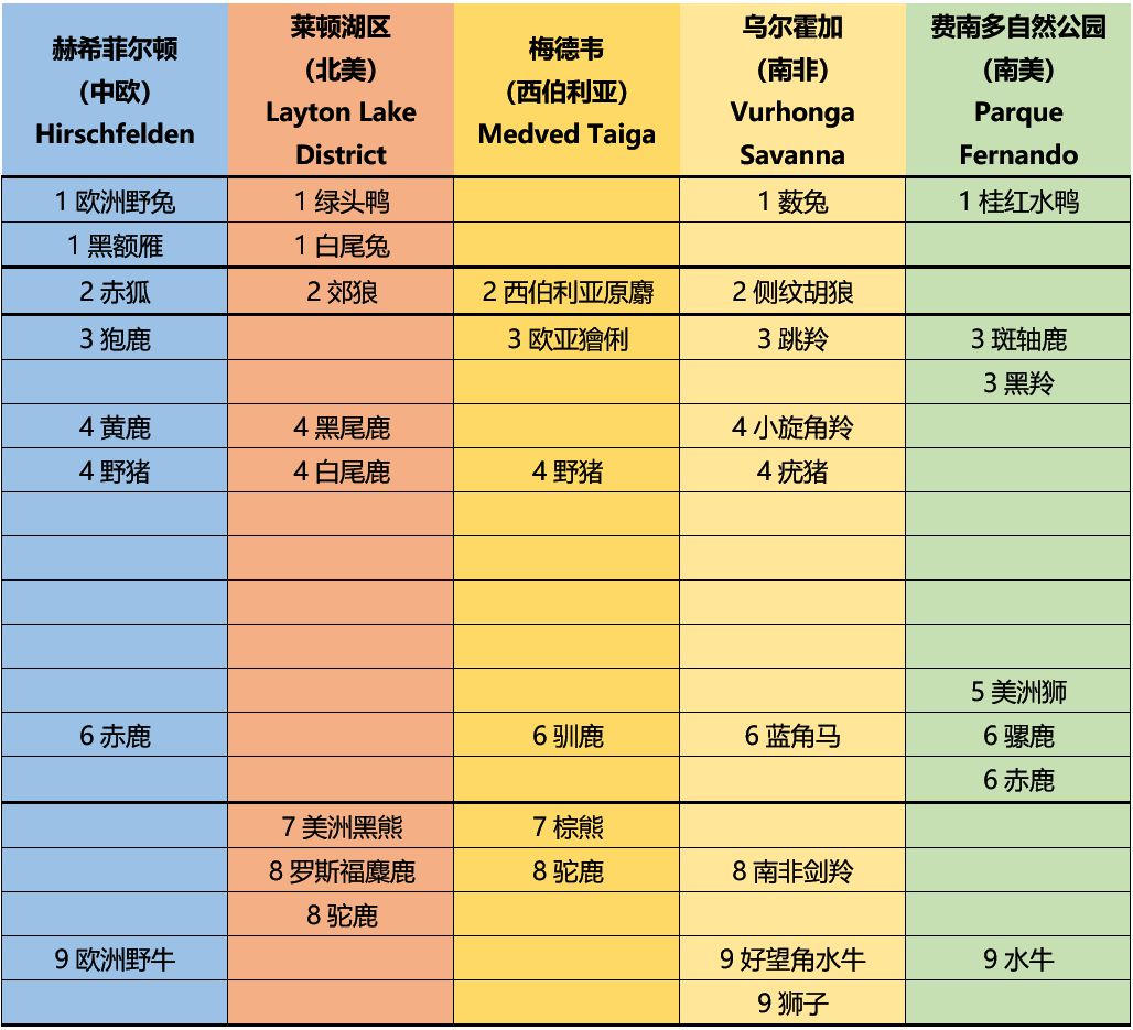 猎人荒野的召唤猎物分布图 全地图动物位置一览_<span>赫希菲尔登 (中欧)</span>