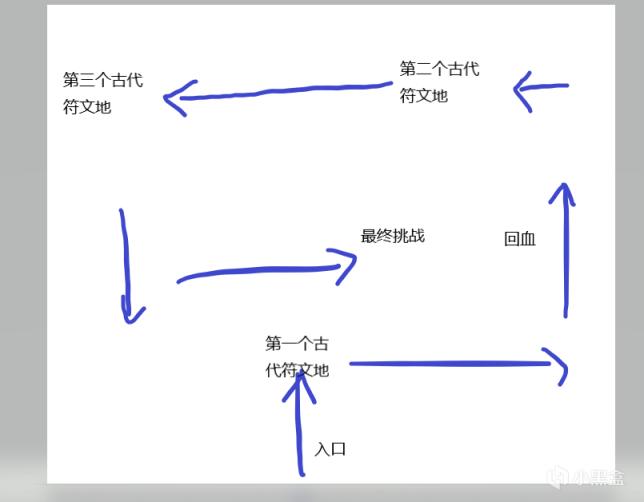 原神2.3迷城战线满奖励速通攻略