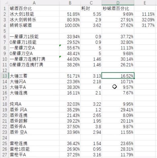 幻塔全武器破盾数据一览 破盾数据实测