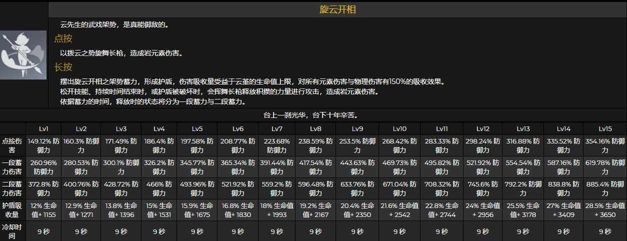 原神云堇技能数据大全 天赋及命座效果一览