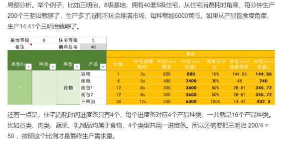 工业小镇小房子住宅供应方法分享