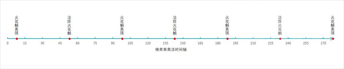 魔兽世界9.2祥和格里恩奥法加点推荐