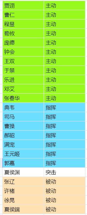 三国志战略版形一阵适配武将汇总 形一阵最强阵容搭配攻略