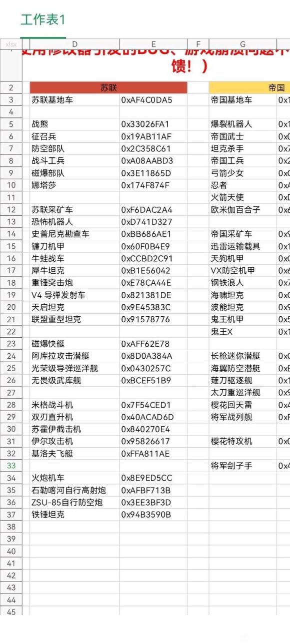 红色警戒3日冕MOD单位代码汇总 日冕MOD神州代码分享