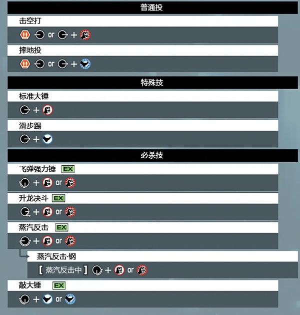 拳皇15七枷社出招表分享 七枷社招式怎么按