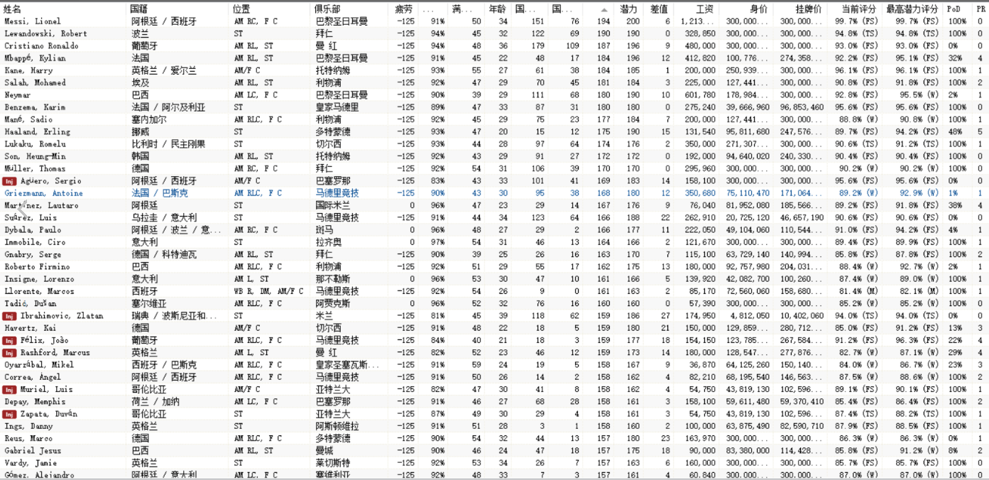 足球经理2022开档必买妖人推荐 高潜力球员一览