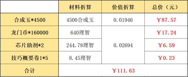 明日方舟辞旧迎新新年组合包氪金指南