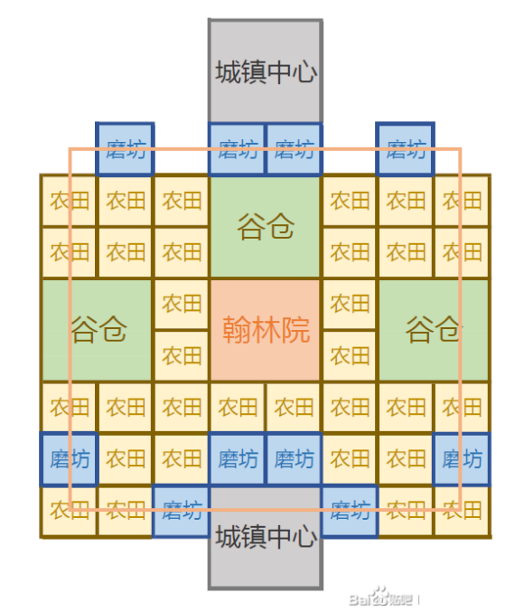 帝国时代4中国翰林院种田收税布局分享