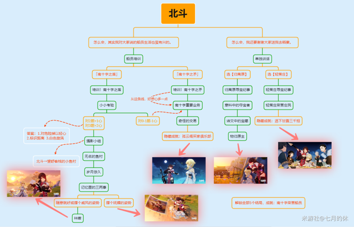 原神2.3隐藏成就汇总 隐藏成就有哪些