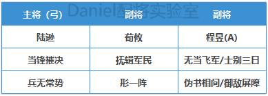 三国志战略版官渡之战曹操势力阵容推荐 魏国2+1强势队伍分享