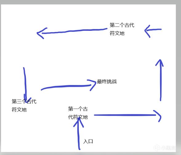 原神2.3迷城战线满奖励速通攻略