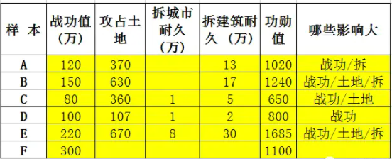 三国志战略版结算过了功勋还加吗 功勋机制分享