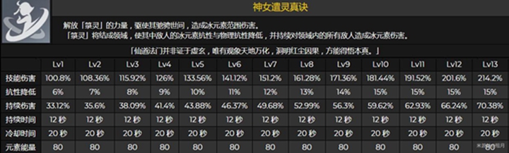 原神申鹤0命强度分析 低命申鹤怎么样