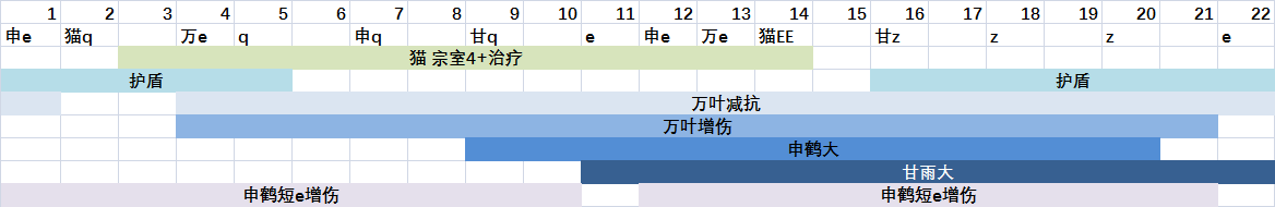 原神0命申鹤甘雨三冰队完美流程分享