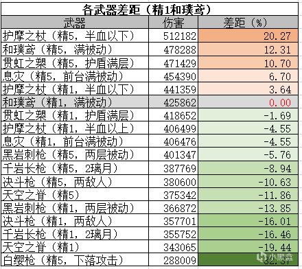 原神2.4版本魈武器伤害期望分析