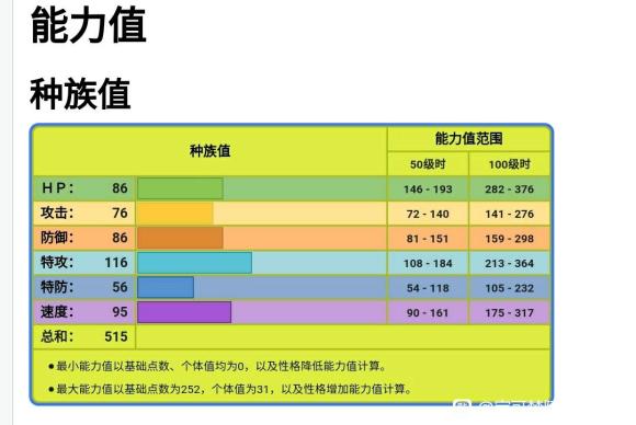 宝可梦传说阿尔宙斯远古巨蜓性格技能选择推荐