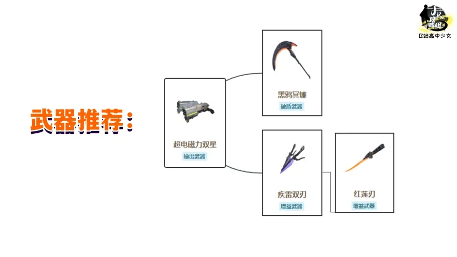 幻塔武器强度排名 公测版本全武器数据及选择推荐