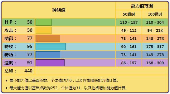 宝可梦晶灿钻石明亮珍珠洛托姆全形态技能选择推荐